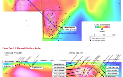Extensive Untested IP Anomaly Identified at Samnang Prospect Okvau Project, Cambodia