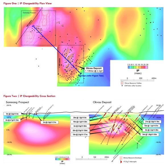 Extensive Untested IP Anomaly Identified at Samnang Prospect Okvau Project, Cambodia