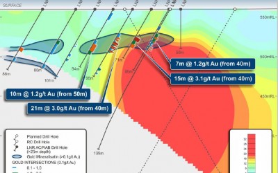 New Bedrock Gold Drill Target Identified at Contessa