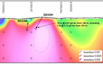 Millennium makes key exploration breakthrough at Nullagine