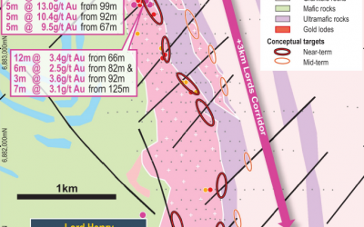New Lord’s Gold Targets to Drive Next Exploration Phase, Sandstone Gold Project