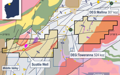 Mallina Drilling to Commence