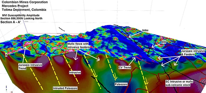 Magnetization Vector Inversion lends confidence to 3D modelling of mineral projects in South America