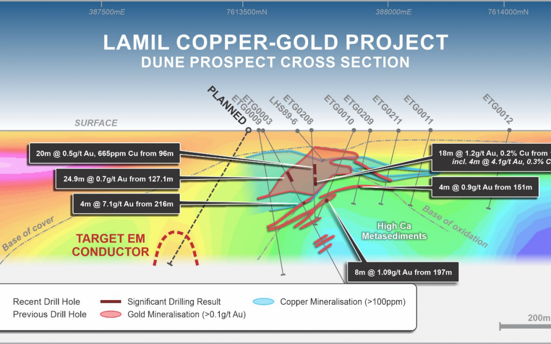 Two Diamond Drill Rigs Operating in the Paterson Province