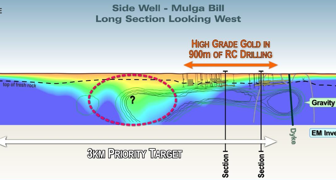 Mulga Bill: High Grades Continue as Geophysics Upgrades Size Potential