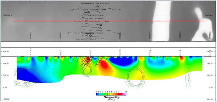 Initial IP Results Highlight Mulga Bill Sulphide Zones