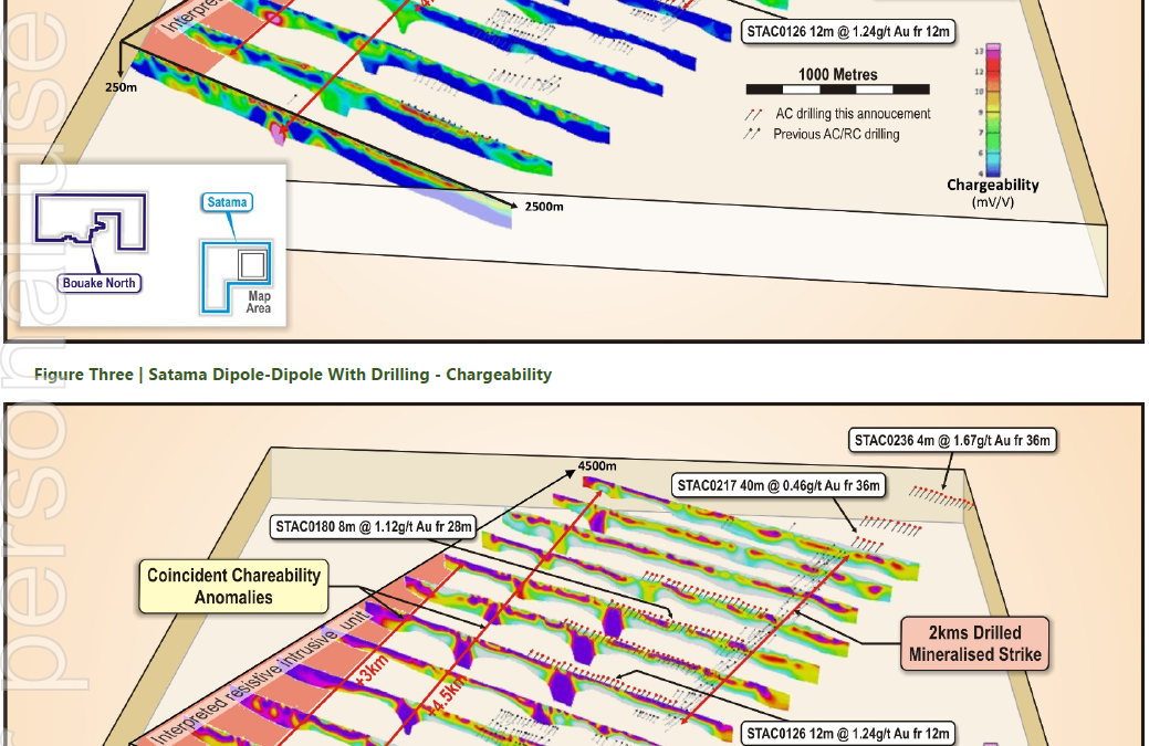 Geophysics Demonstrate Scale of Satama Gold Discovery