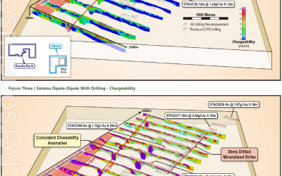 Geophysics Demonstrate Scale of Satama Gold Discovery