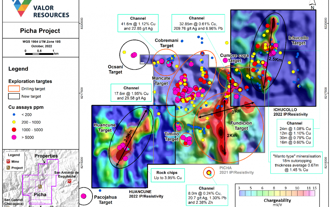 Substantial New IP Anomalies Confirm Additional Large-scale Porphyry Copper Potential at Picha Project, Peru