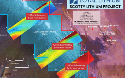 MT Traverses Implies Sedimentary Target as Drill Mobilisation Commences at 100% owned Scotty Lithium Project, Nevada, USA
