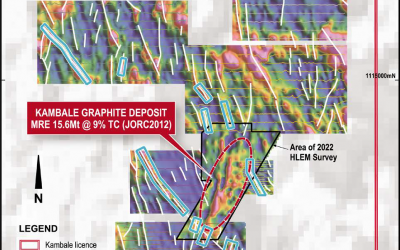 Additional Graphite Targets At Kambale