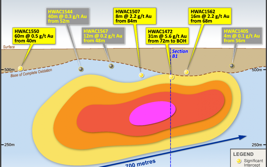 Drilling Defines Large Gold Target at Marwari