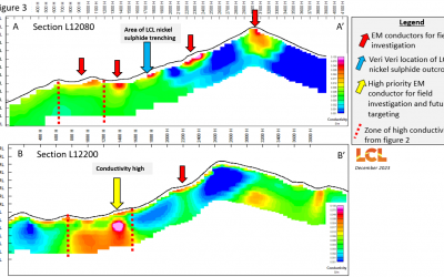 Multiple New Nickel Sulphide Outcrops – PNG