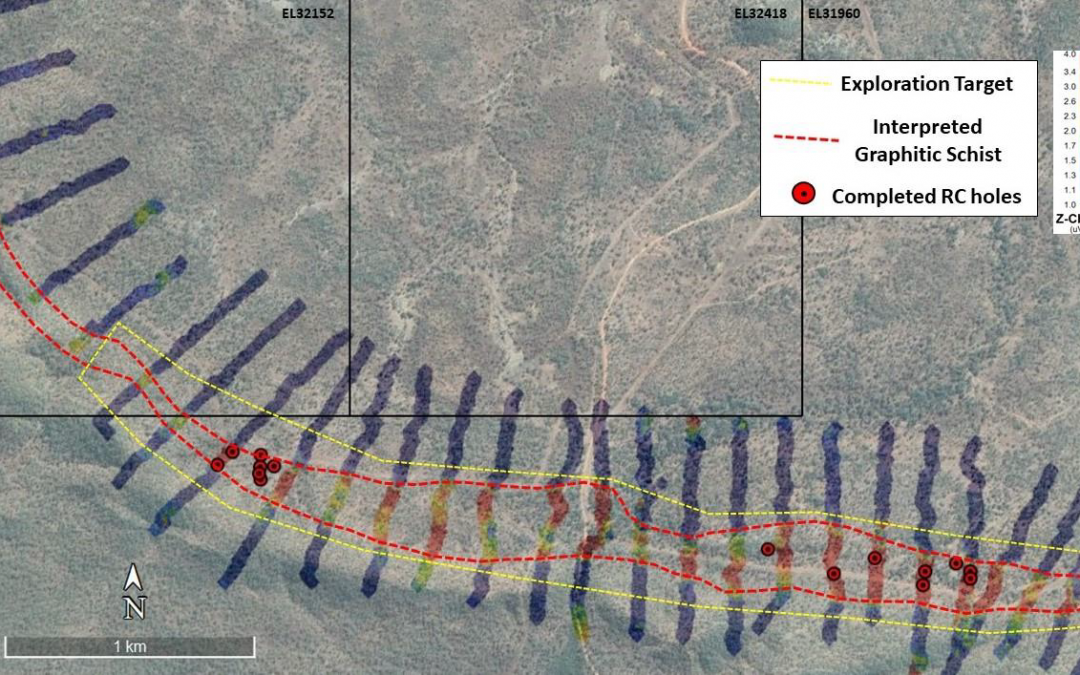 EM survey confirms immense potential of Leliyn Graphite Project in NT