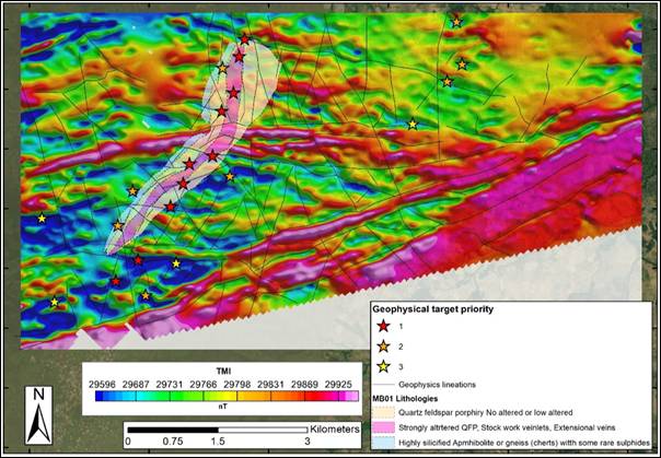 Mbe Exploration Update
