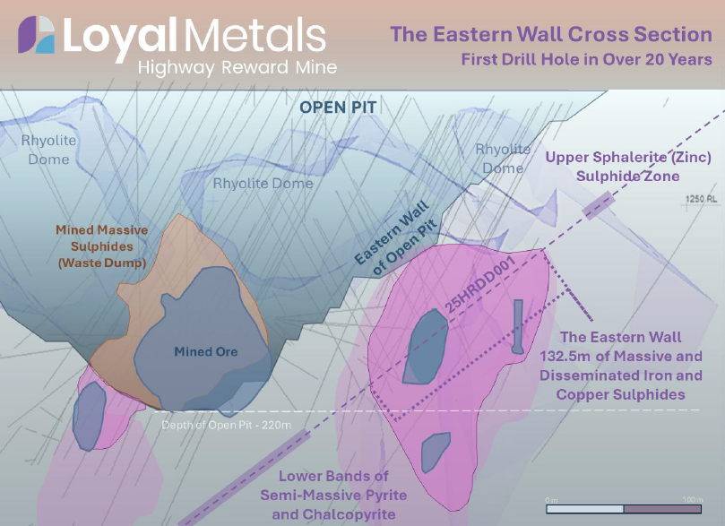 132.5m of Massive Sulphides Intersected in First Drill Hole at Highway Reward Copper-Gold Mine