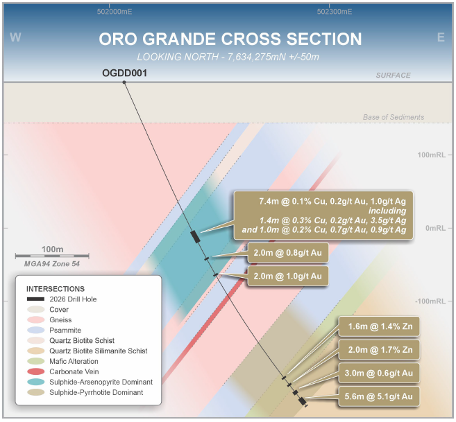 First Drillhole Intersects High-Grade Gold Mineralisation at Oro Grande